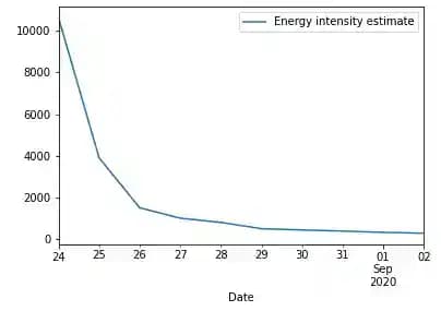 Filecoin Energy Intensity Estimate